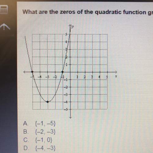 What are the zeros of the quadratic function graphed below?