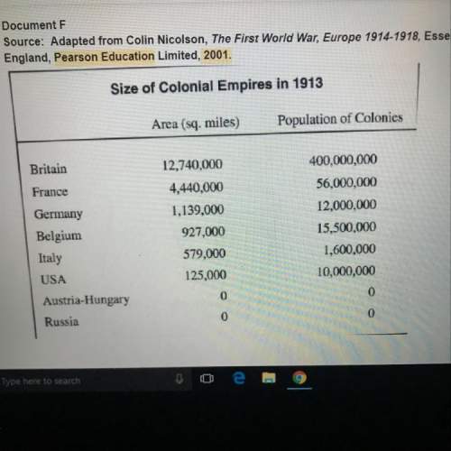 How can you use this document to argue that imperialism (colonization) was a major cause of world wa