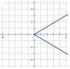 Which graph represents a function?  a)  b)
