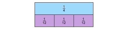 Which problem can be solved using this model?  a.1/4 divided by 1/12 b. 1/12 divided by