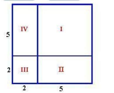 Find the area of region i for this figure. a) 10 square units b) 25 square units c) 35 square units