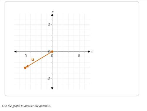 The vector u is graphed. which of the vectors below would be orthogonal to vector u?