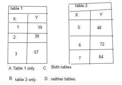Identify which table shows a direct variation. two tables. for each table the column hea