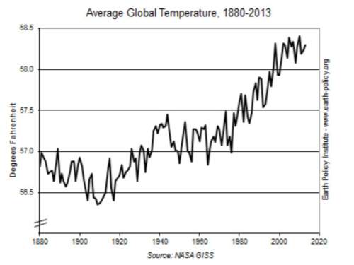 1. compare the average global temperatures from the early 1900’s and the early 2000’s. how has the