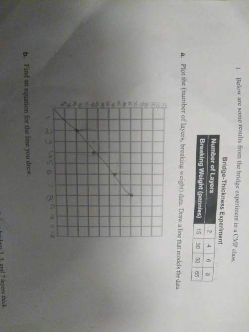 It's asking me to find an equation for the line i drew but i don't know how, and i'm not even sure i