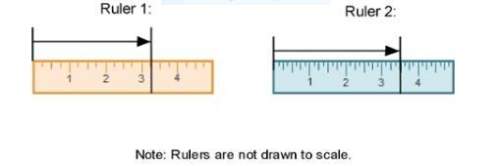 The width of a photograph is 4 inches. tori measures its width using the two rulers, both of which m