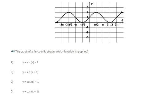 The graph of a function is shown. which function is graphed?