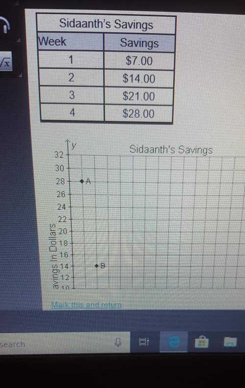 Sidaanth kept a chart of his savings .which point represents this relationship?