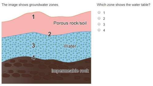 Which zone shows the water table?