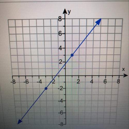 *easy* will mark brainest! find the slope of the line in the image below!