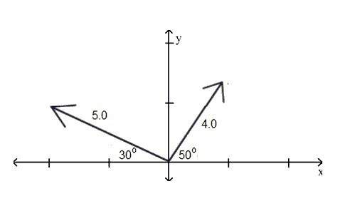 Two vectors are illustrated in the coordinate plane. what are the components of the vect