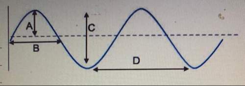 Which letter indicates the amplitude of the wave?  a. a b. b c.