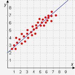 Which line is the line of best fit for this scatter plot?