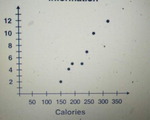 The graphy below shows the relationshio between the numbers of calories and the total amount in fat