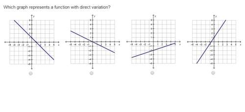 Pl e a s e h e l ! picture included! which graph represents a function with direct variation?