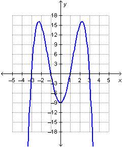 Which is a y-intercept of the graphed function?  a (–9, 0)  b (–3, 0)  c (0, –9) &lt;