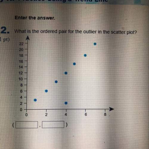 What is the ordered pair for the outlier in the scatter plot?