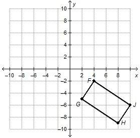Rectangle fghj is transformed according to the rule t(–3, –2)ry = x. what is the y-coordinate of j”?