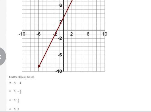 1. find the slope of the line. 2. find the rate of change.