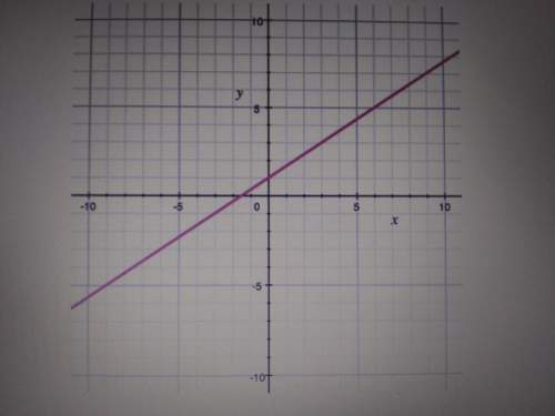 Using the graph,what is the value for the range when the domain is -3 a. -3 b. -1&lt;