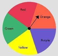 Two spinners are spun. one has 5 sections labeled red, orange, purple, yellow, and green. the other