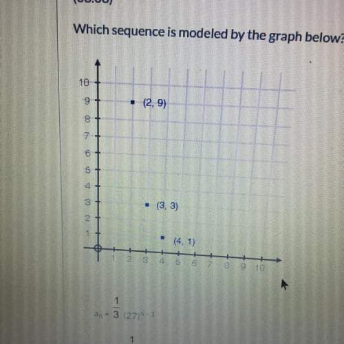 What sequence is modeled in the graph below?