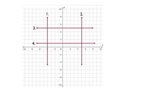 Which equation is y=5?  1 2 3