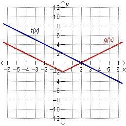 Which statement is true regarding the functions on the graph?  a) f(2) = g(2) b) f