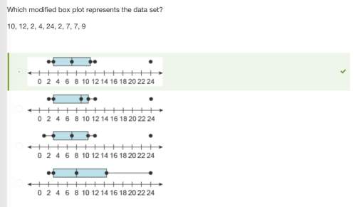 Which modified plot represents the data set?  10, 12, 2, 4, 24, 2, 7, 7, 9 p
