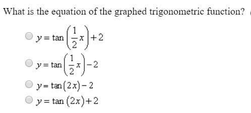 What is the equation of the graphed trigonometric function?