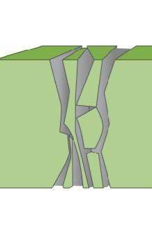 The image shows a type of stress.which type of fault occurs when rock is subjected to th