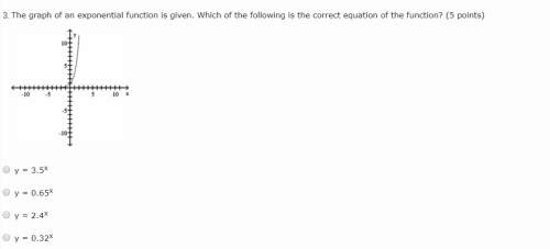 The graph of an exponential function is given. which of the following is the correct equation of the