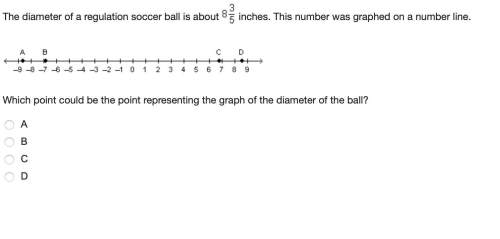 The diameter of a regulation soccer ball is about 8 3/5 this number was graphed on a number line. wh