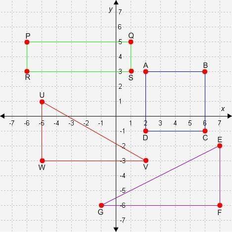 Must be put in groups of 14 square units or 16 square units triangle efg triangle uvw sq