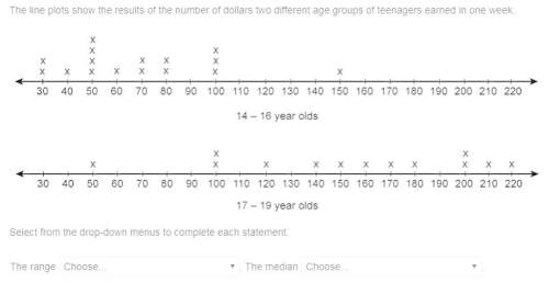 Brainliest for first ! the line plots show the results of the number of dollars two different age g