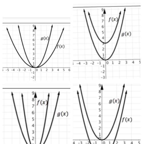 The function f(x)=3g(x). which of the following shows possible graphs of f(x) and g(x)?