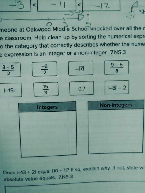 Which integers and non integers go in the correct place