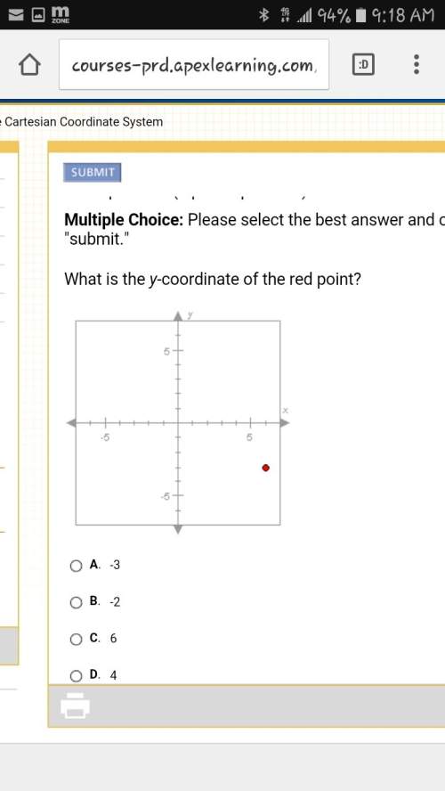 What is the y-coordinate of the red point?