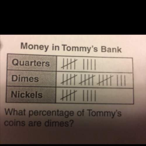 What percentage of tommy's coins are dimes?