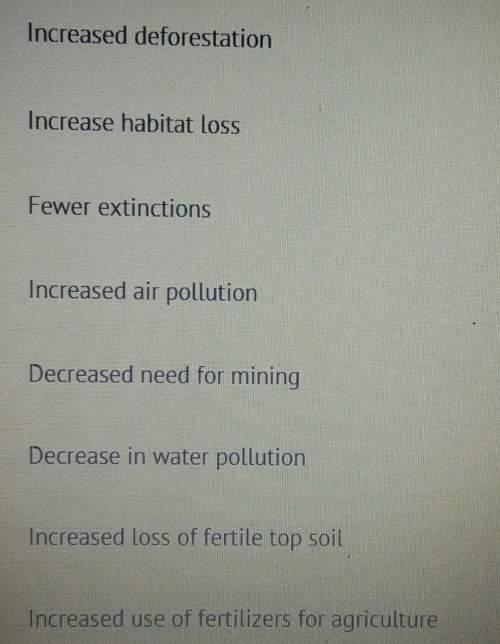 Choose all of the negative environmental consequences of human population growth.