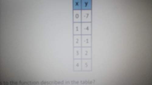 Which equation corresponds to the function described in the table ? a) y= x - 7