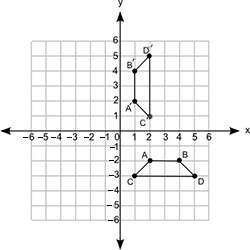 Polygons abdc and a′b′d′c′ are shown on the following coordinate grid:  what set of tran
