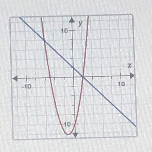 How many solutions does the nonlinear system of equations graphed below have?  a . four&lt;