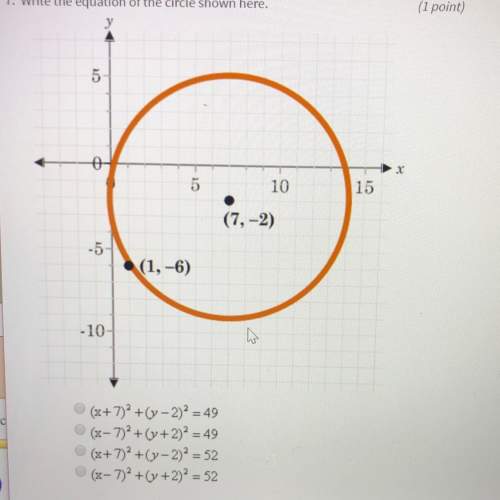 Write the equation of the circle shown here.