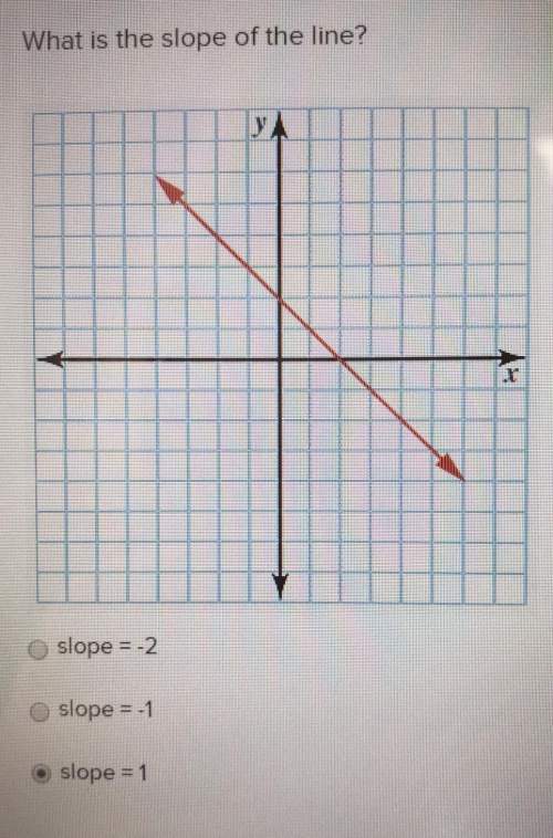 What is the slope of the line? slope = -2slope = -1slope = 1