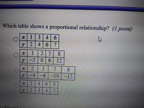 Which table shows a proportional relationship?