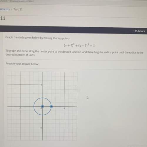 How do i graph the circle and so on