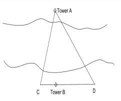 Problem:  you must find the horizontal distance between two towers (points a and b) at t