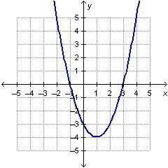 Which lists all of the y-intercepts of the graphed function?  (0, –3) (–1, 0) and