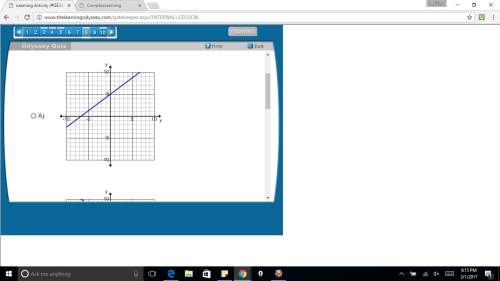 Which shows the graph of a line with the following slope and y-intercept?  slope = -3/4 and y-